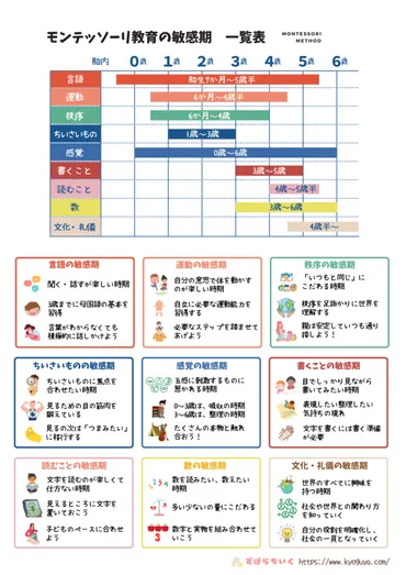 3歳児の「なぜ？」に答えるには？〜モンテッソーリ教育とママの心のケアを徹底解説！3歳児の成長とママが笑顔でいるために
