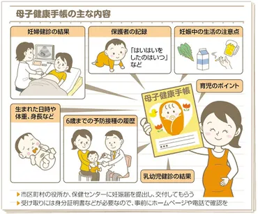 母子手帳 今年4月に内容が一部刷新…時代に合わせて加わった新たな質問項目は?