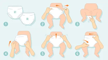 パンツタイプのオムツはいつからが正解?切り替えのタイミングや使い分けのコツを解説! PR:ウィステリア製薬