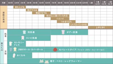 赤ちゃん・新生児の肌着・ウェアはいつ、何が必要?