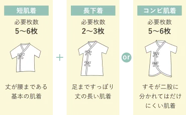 ベビーウェア選び方・使い方ガイド