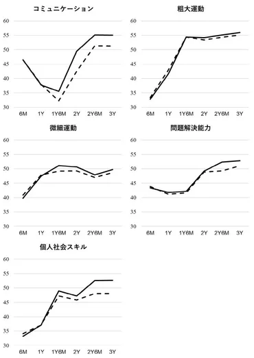 保育施設の早期利用は子どもの発達を促進する 3歳児神話に科学的な根拠はない 