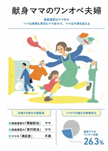 家庭運営はあうんの呼吸でフォローし合う。これからの共働き夫婦像 「ダブルス夫婦」とは？