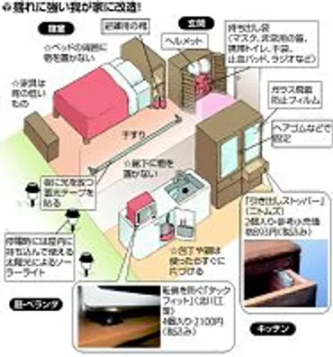 地震の備え…家片付け・逃げ道作る 