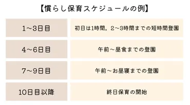 春から入園!【保育士解説】慣らし保育が始まる時に知っておきたいこと ママリ