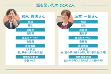 育児と仕事を両立するには？子育て奮闘中のパパ・ママのリアルに迫る 