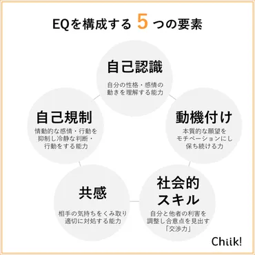 今、注目のEQ（心の知能指数）とは？幼少期の育て方を紹介 