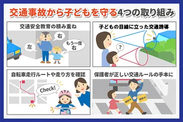 子どもの交通安全教育は小学校入学前に積み重ねておく必要がある