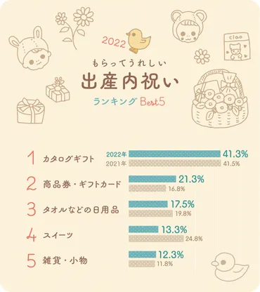 出産内祝い(お返し)の金額相場は？お相手別の相場やマナーについても解説 