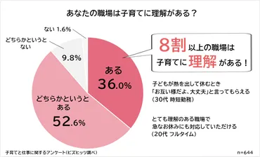子育てと仕事の両立゛に関する意識調査ランキングを発表！ 644人のワーキングママの悩みは「子供」や「夫」などさまざま 結果に対し『ビッグダディ 林下  清志氏』がアドバイス 