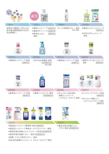 『キレイキレイ』25周年！手洗い習慣と社会貢献の軌跡とは？25周年を迎え、更なる飛躍を遂げる『キレイキレイ』の取り組み