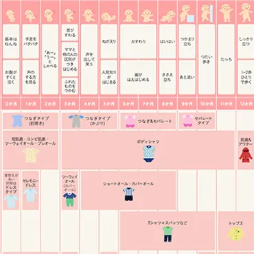 出産準備リスト【予定日・季節別】