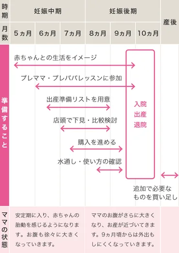 出産準備・ベビー用品選びはいつから？妊娠月齢に合わせたアドバイス 