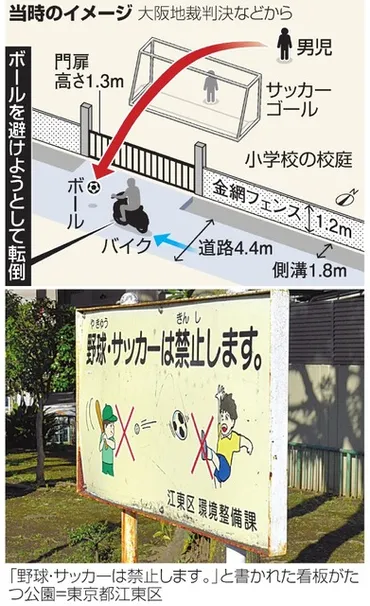 未成年の子供が起こした事故やトラブル、親の監督責任はどこまで？ 