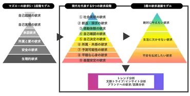 現代の生活者を動かす欲求は「平穏な心身」「自己決定」「感動体験」【NEW STANDARD×QO 共同調査レポート】