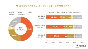 老後の一人暮らし、不安を解消？ 高齢化社会におけるリスクと対策を徹底解説！一人暮らしの高齢者は、どんなリスクに直面？ 対策と、幸せな老後を送るための秘訣とは？