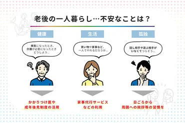 老後の一人暮らし、生活はどうする? 介護や孤独のリスクに備える ...